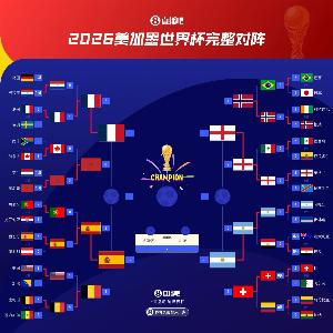 硬实力前4!FIFA前四法国、西班牙、英格兰、阿根廷世界杯4强碰面